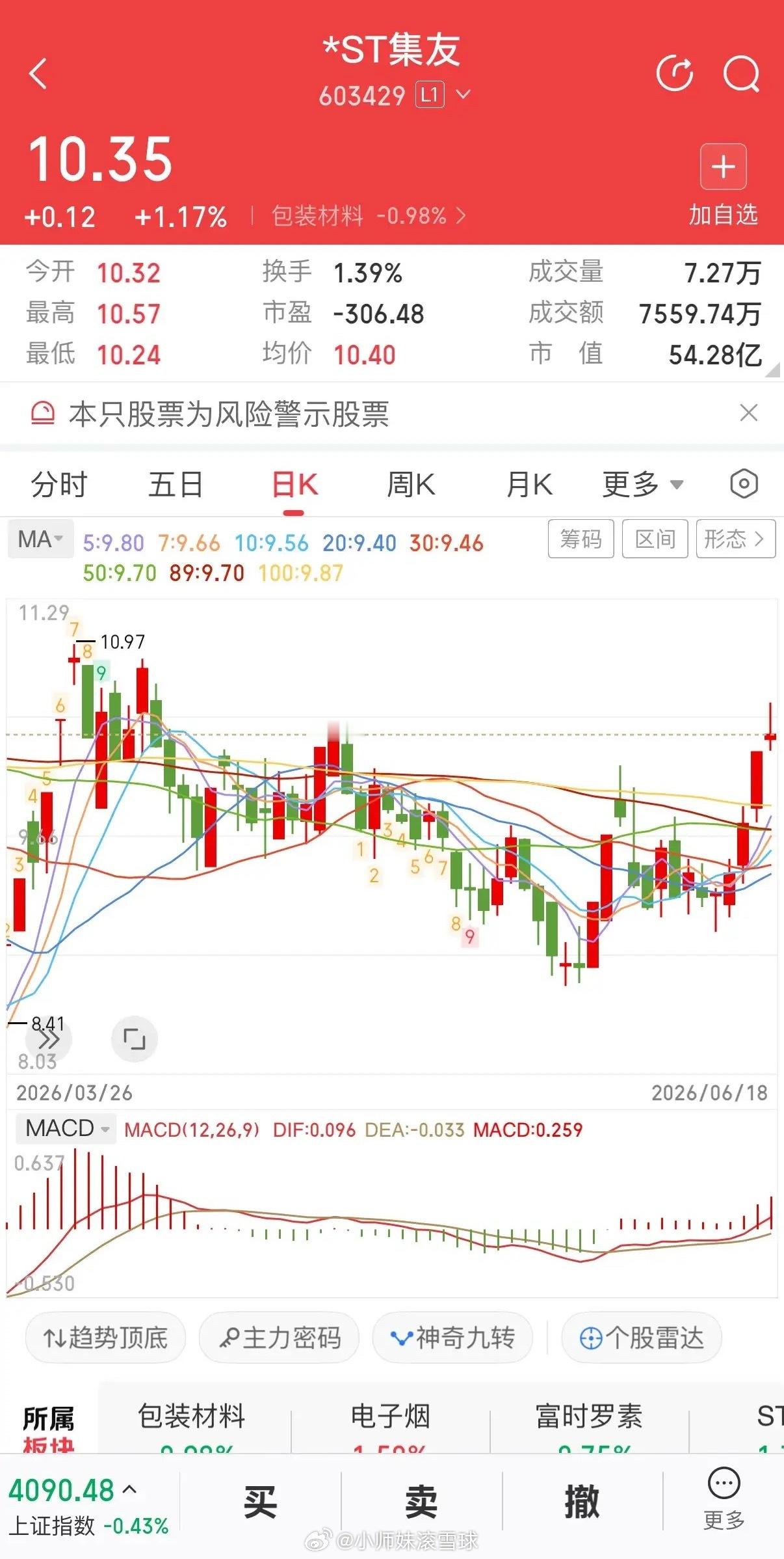 *ST集友（603429）拟跨界收购慧聚药业超50%股权，这是一次典型的“保壳式