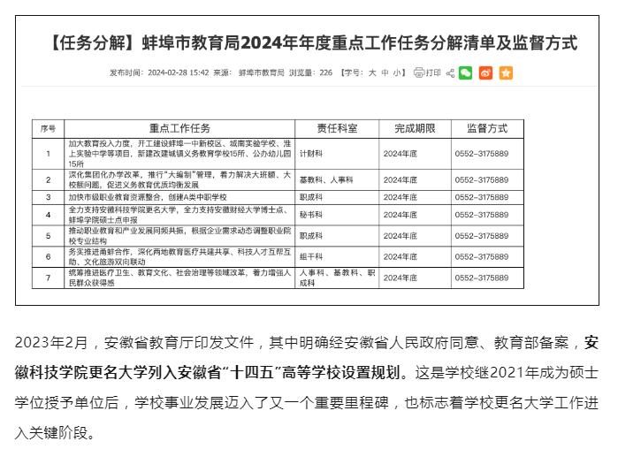 更名“科技大学”，获官方全力支持

日前，蚌埠市教育局官网公布2024年年度重点