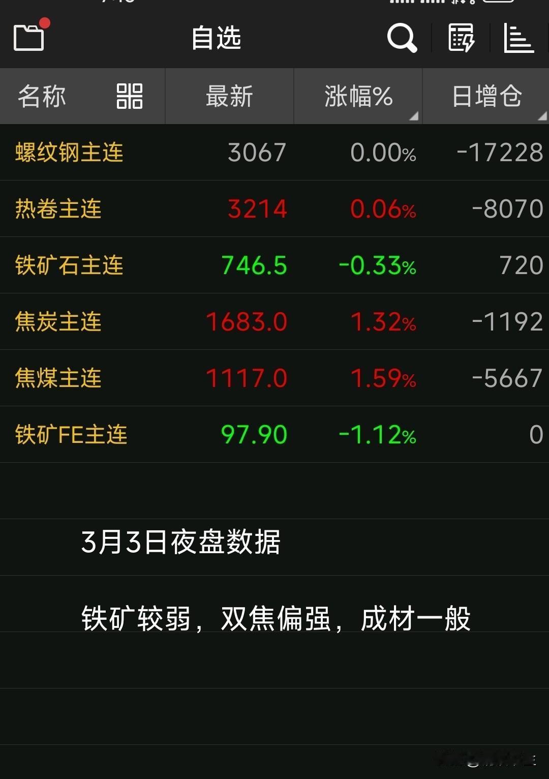 【3月3日钢坯早报】

昨天钢坯价格稳，没有变化

现迁安价格为2910，松汀的