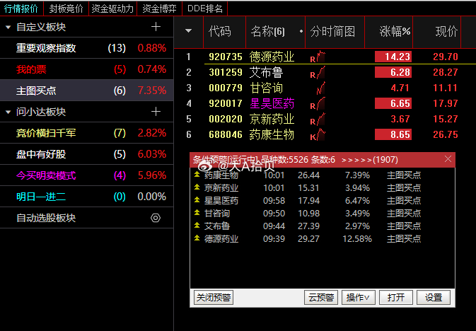 主图买点自动运行中！出信号就入场需要你自己稍微观察下！稳妥等下午临近收盘，看下是