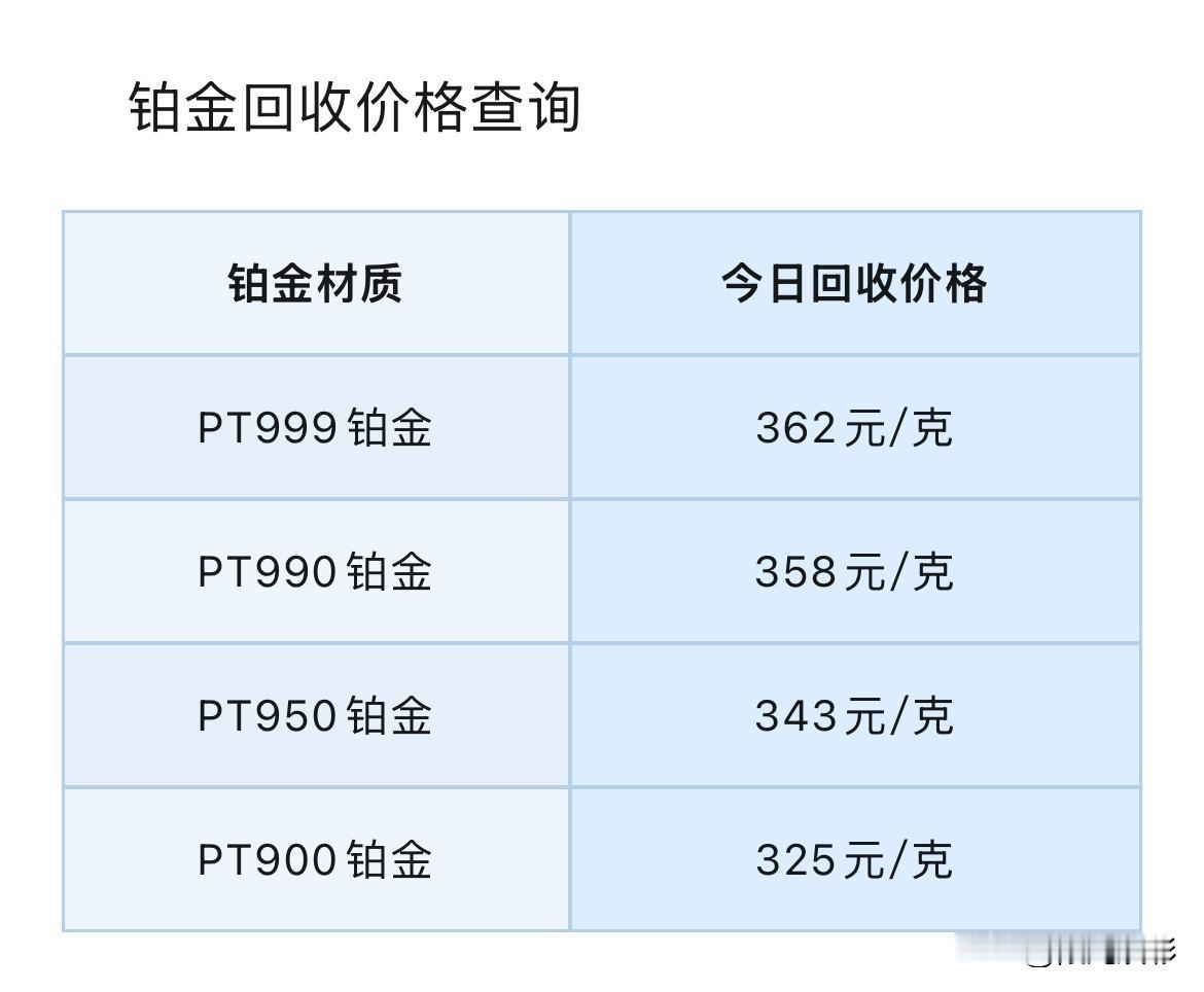 2026年9月10号，星期四，农历七月二十九。

那么先来看看，铂金回收报价为多