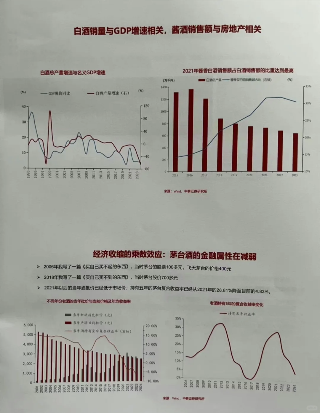 白酒销售与GDP相关 酱酒销售与房地产相关 ​​​ 那是历史的数据 说...