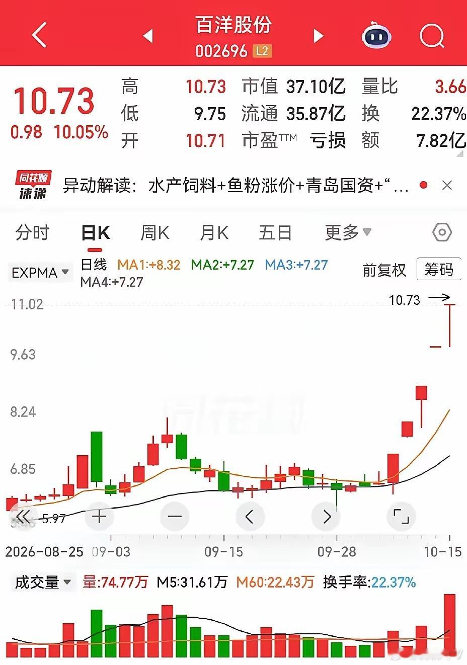 再次跳空低开低走，大盘崩溃，个股哀嚎，虽然还有两个五连板的龙头在飞舞，然而板块效