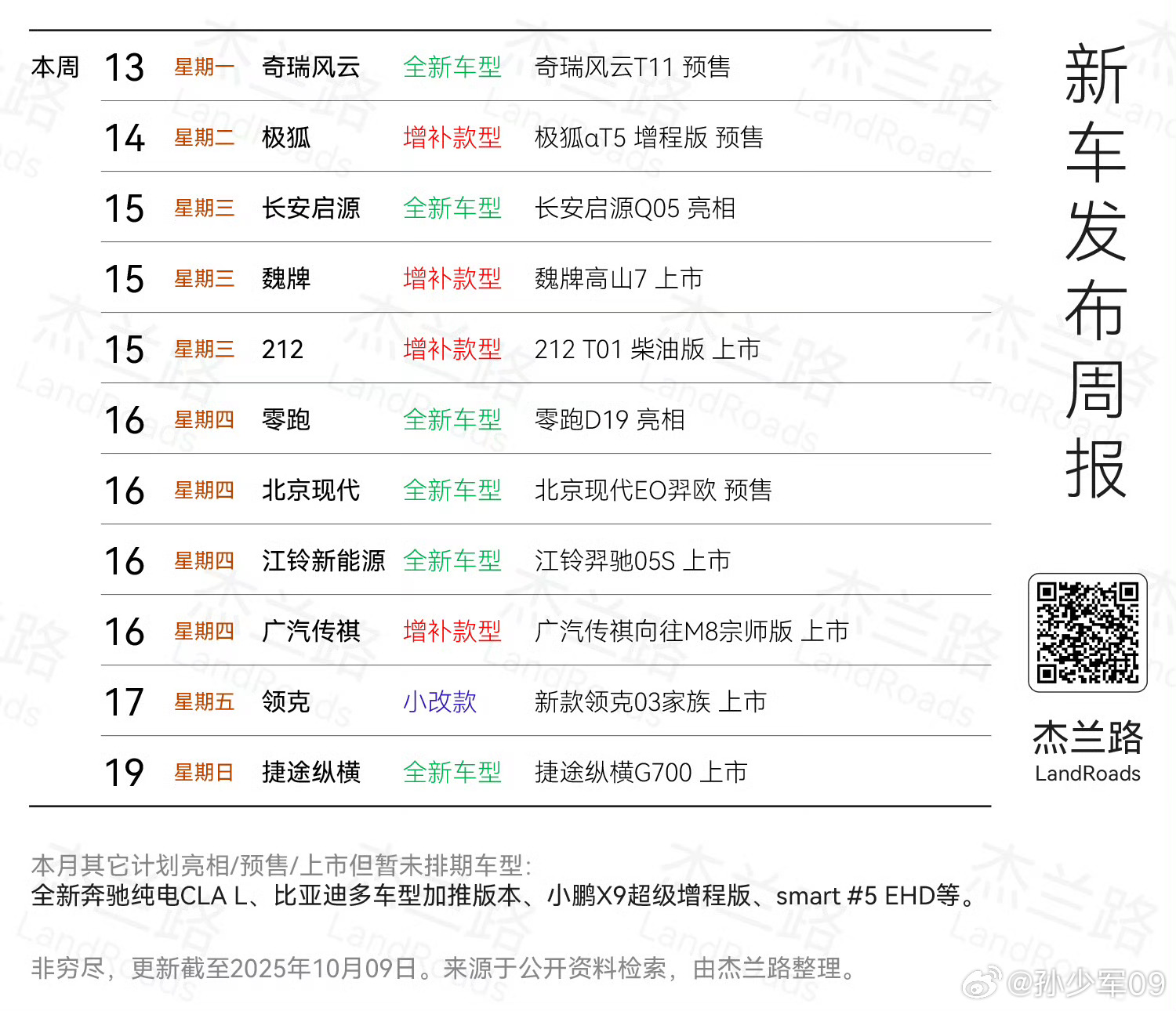 本周会上的新车型，大家最关注哪一个？[doge] ​​​