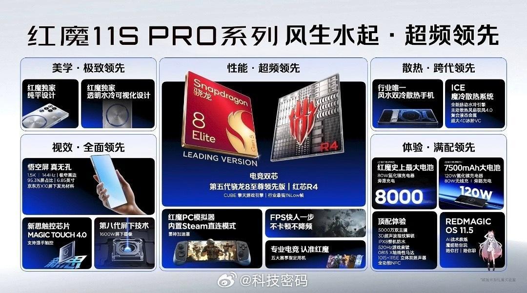 红魔11S Pro系列正式发布，国补后4999元起全系搭载第五代骁龙8至尊领先版