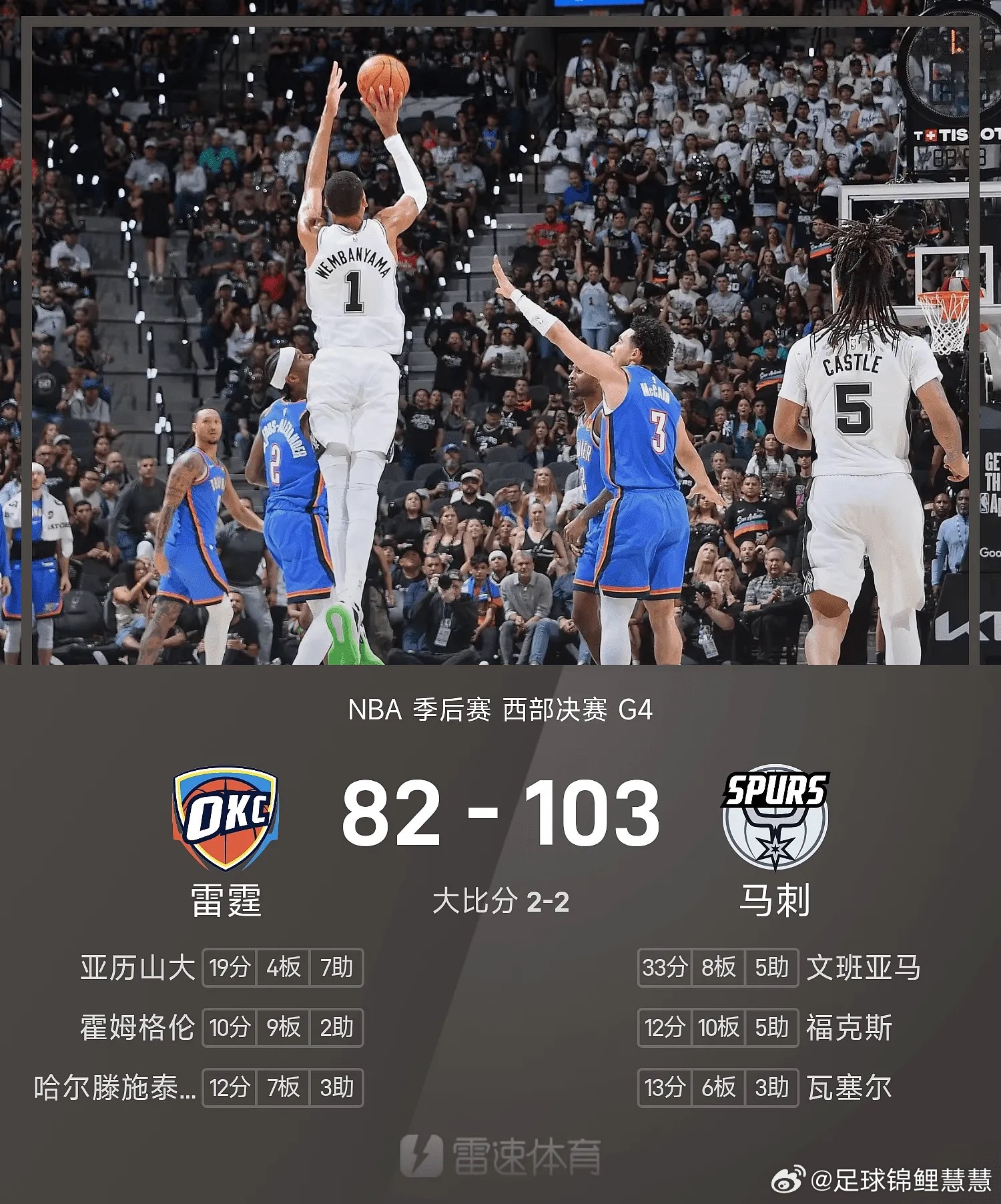 5月25日，NBA西部决赛G4正式开打，此前大比分1-2落后的马刺坐镇主场迎战雷