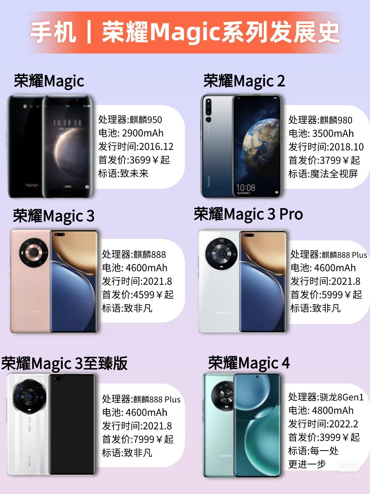 荣耀Magic十年进化史：电池从2900mAh猛增至7200mAh，物理续航仅提