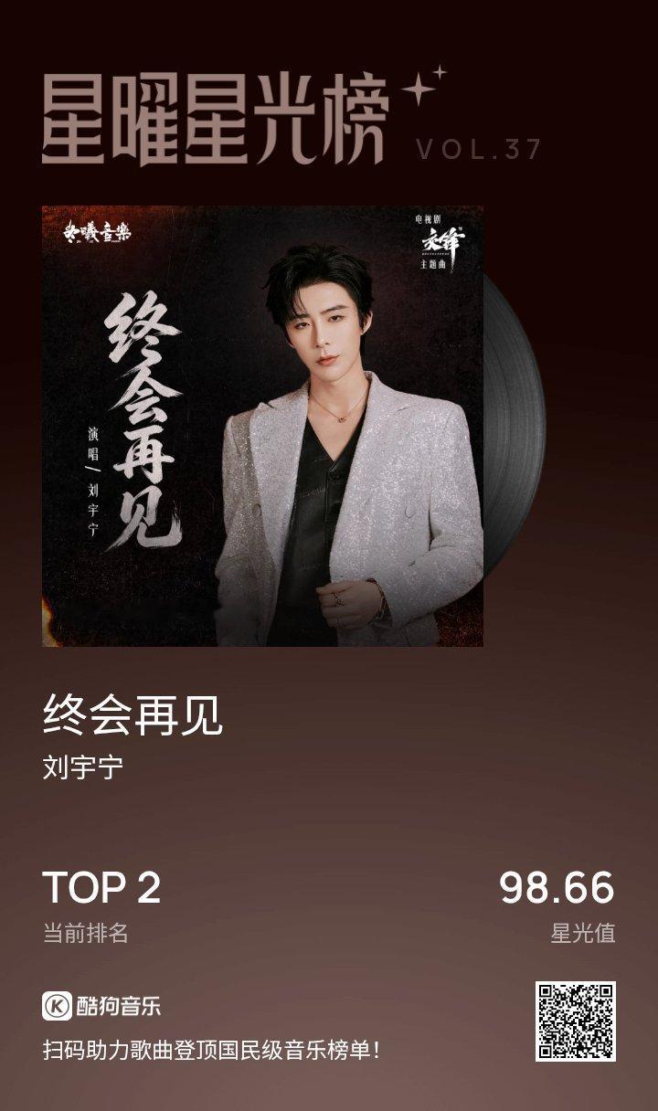 国民流行音乐实时风向标   摩登兄弟[超话] ​​​