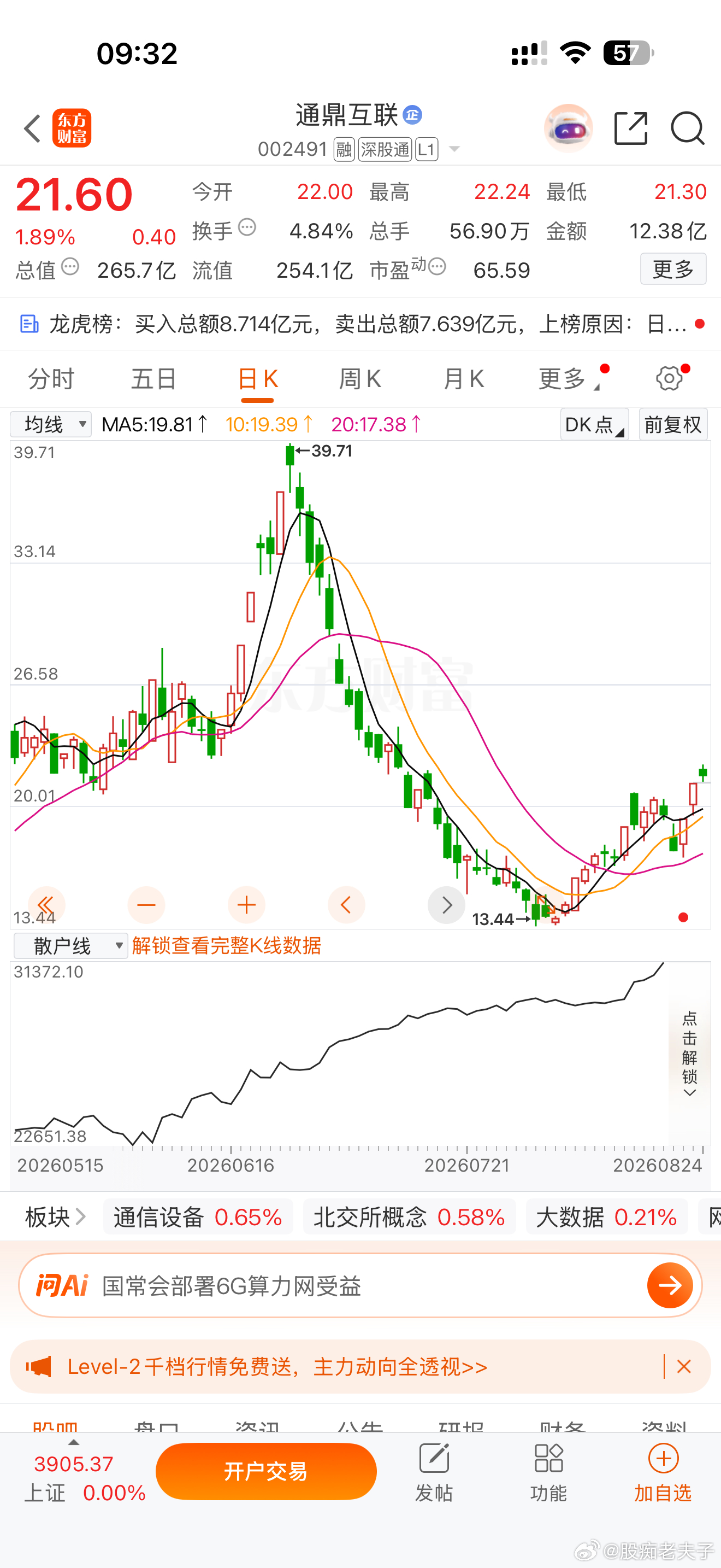 大家早上好，关注士兰微跟通鼎互联两只 