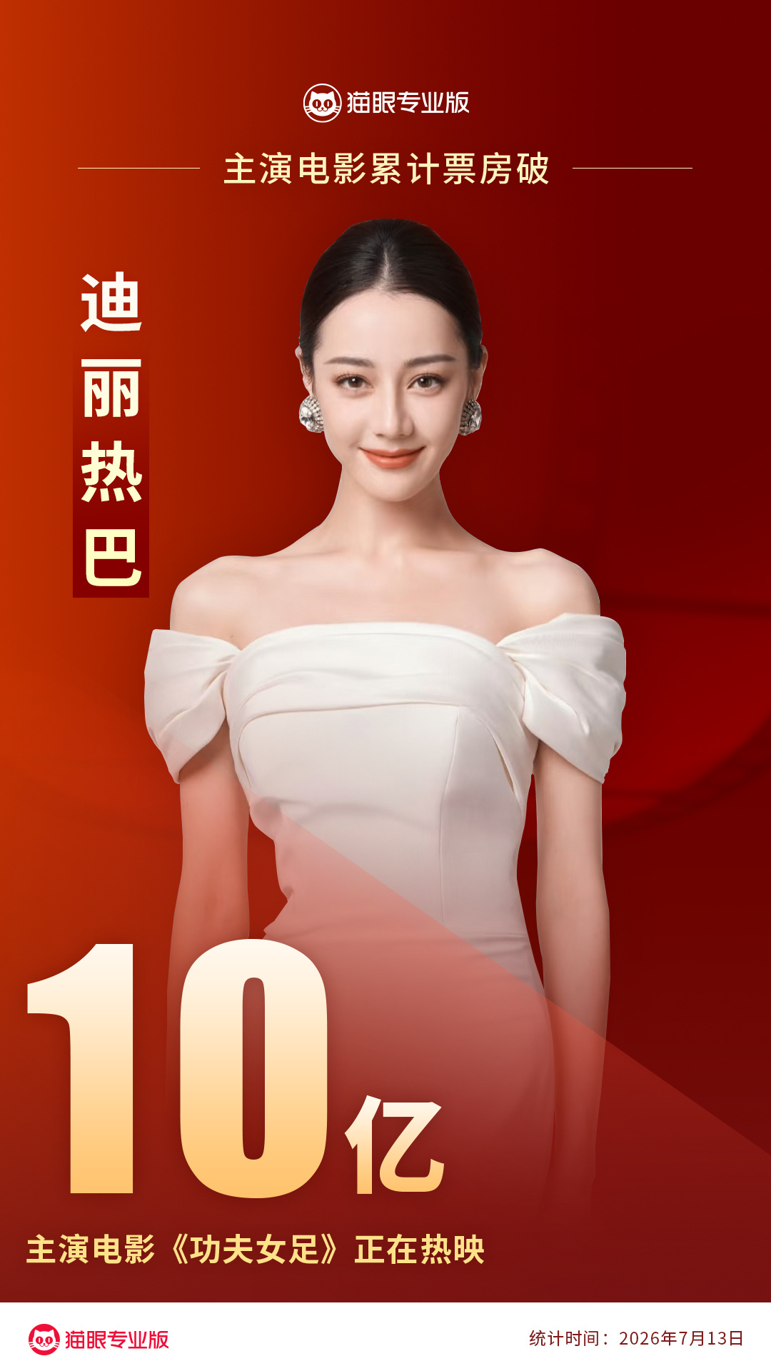 迪丽热巴主演电影总票房超10亿 据猫眼专业版数据，主演电影《功夫女足》正在热映，