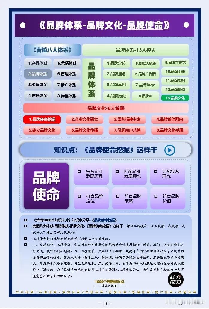 品牌体系思维导图～ 13～品牌文化～品牌使命
每日《营销思维导图​​​​​​​​