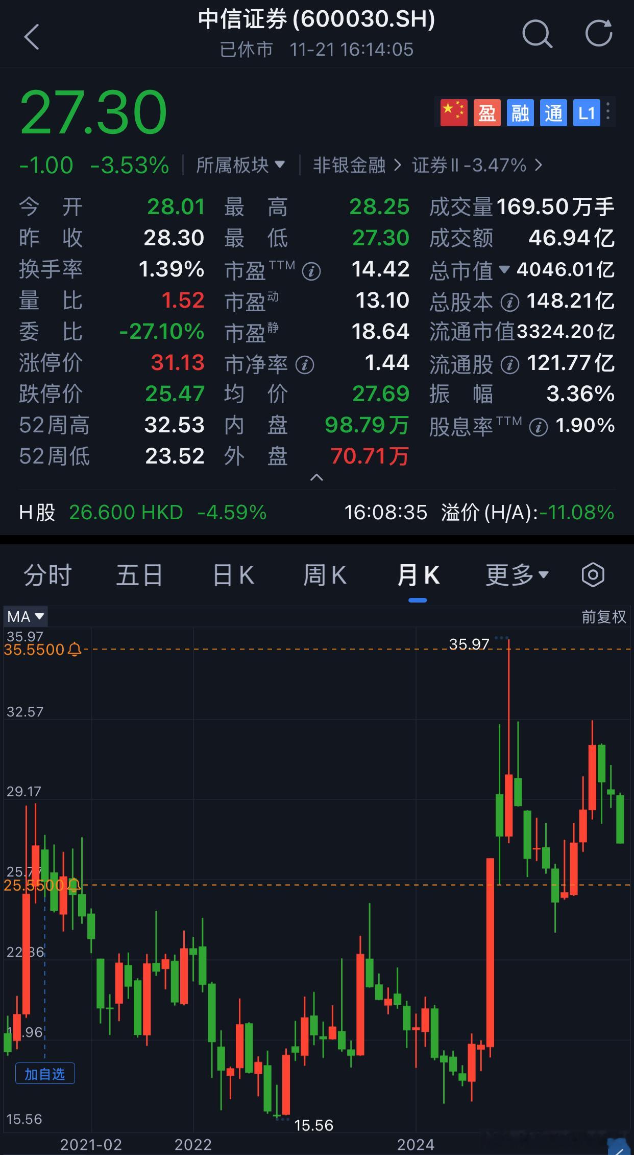 券商整合大时代来临 ….  中金 发车 中信 发车…….发车…….发车…….发车