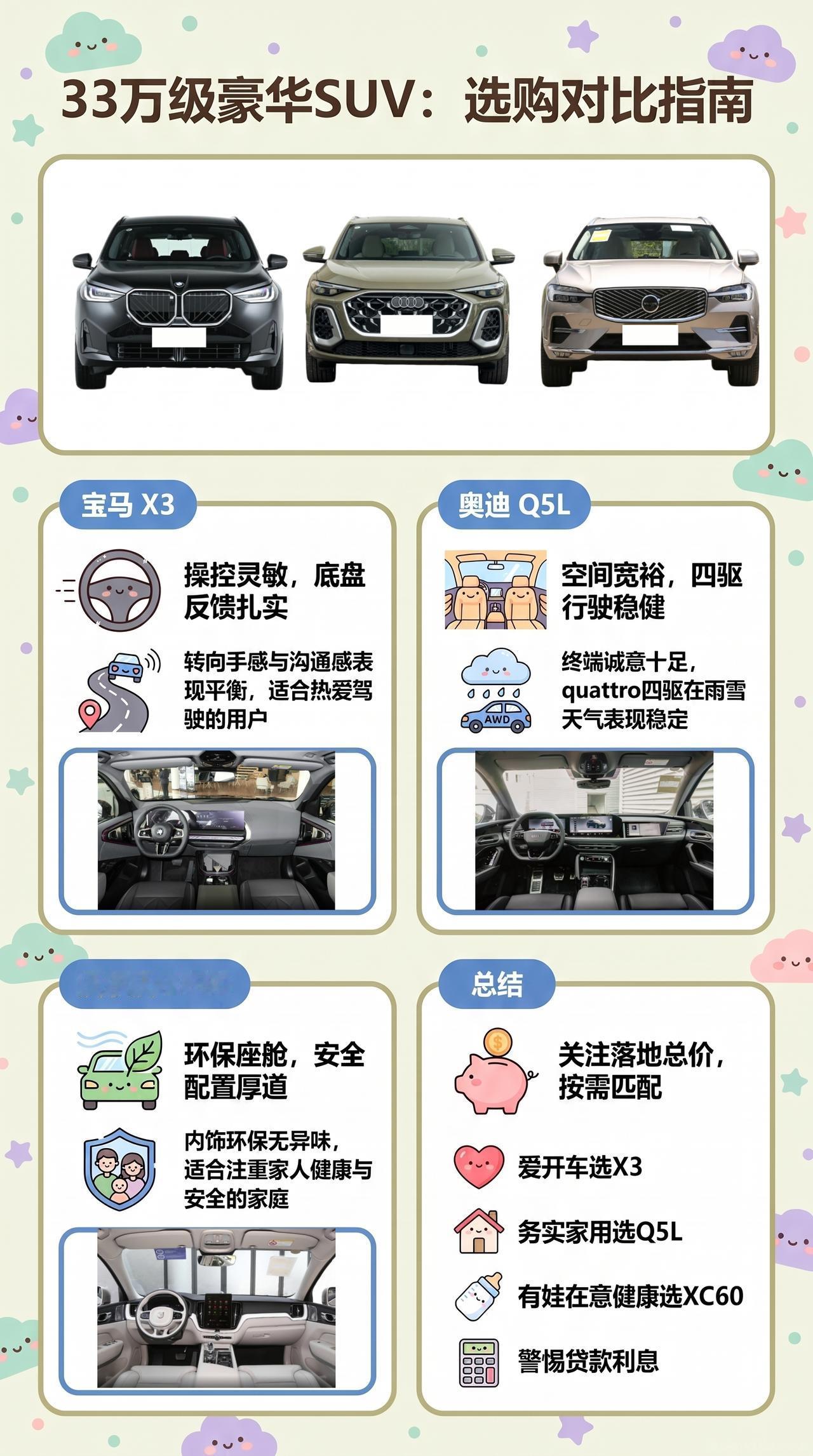 33万豪华SUV大降价，宝马X3、奥迪Q5L、沃尔沃XC60现在能捡漏吗？
BB