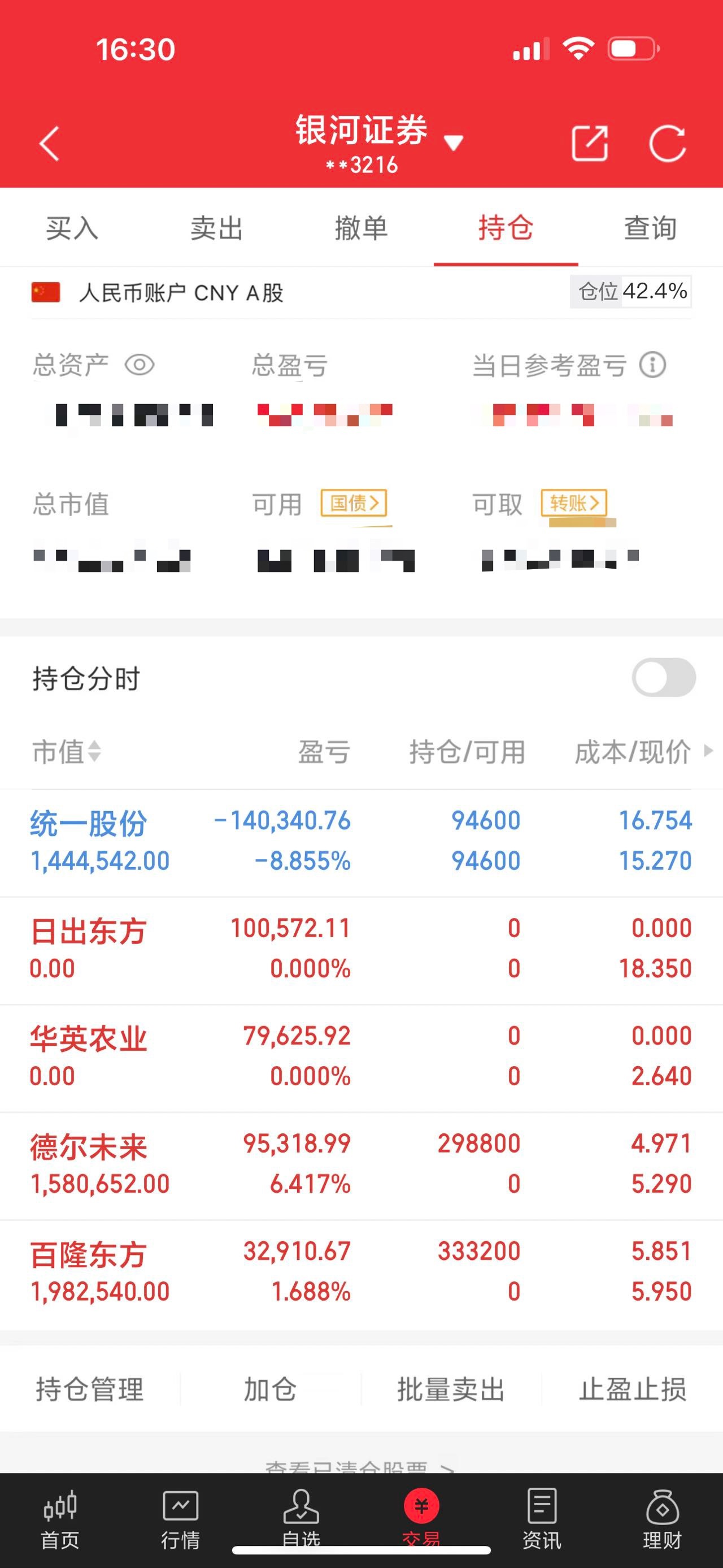 老朱收盘大家下午好，老朱又来了。我好像真的被主力盯住了一样，我卖出的个股都会涨势