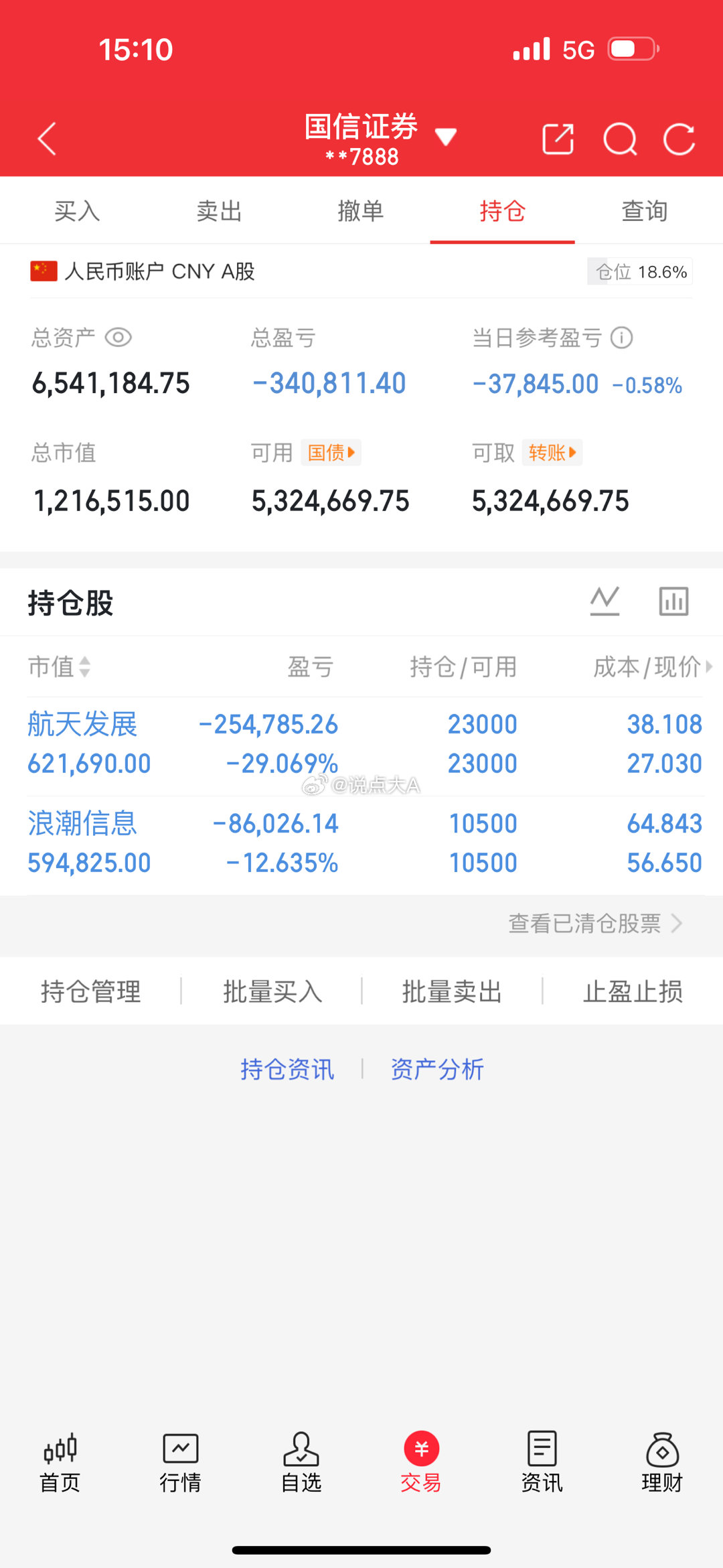 250万本金剑指1500万！一年6倍神话，今日正式启航（第146天）🔥 持有：