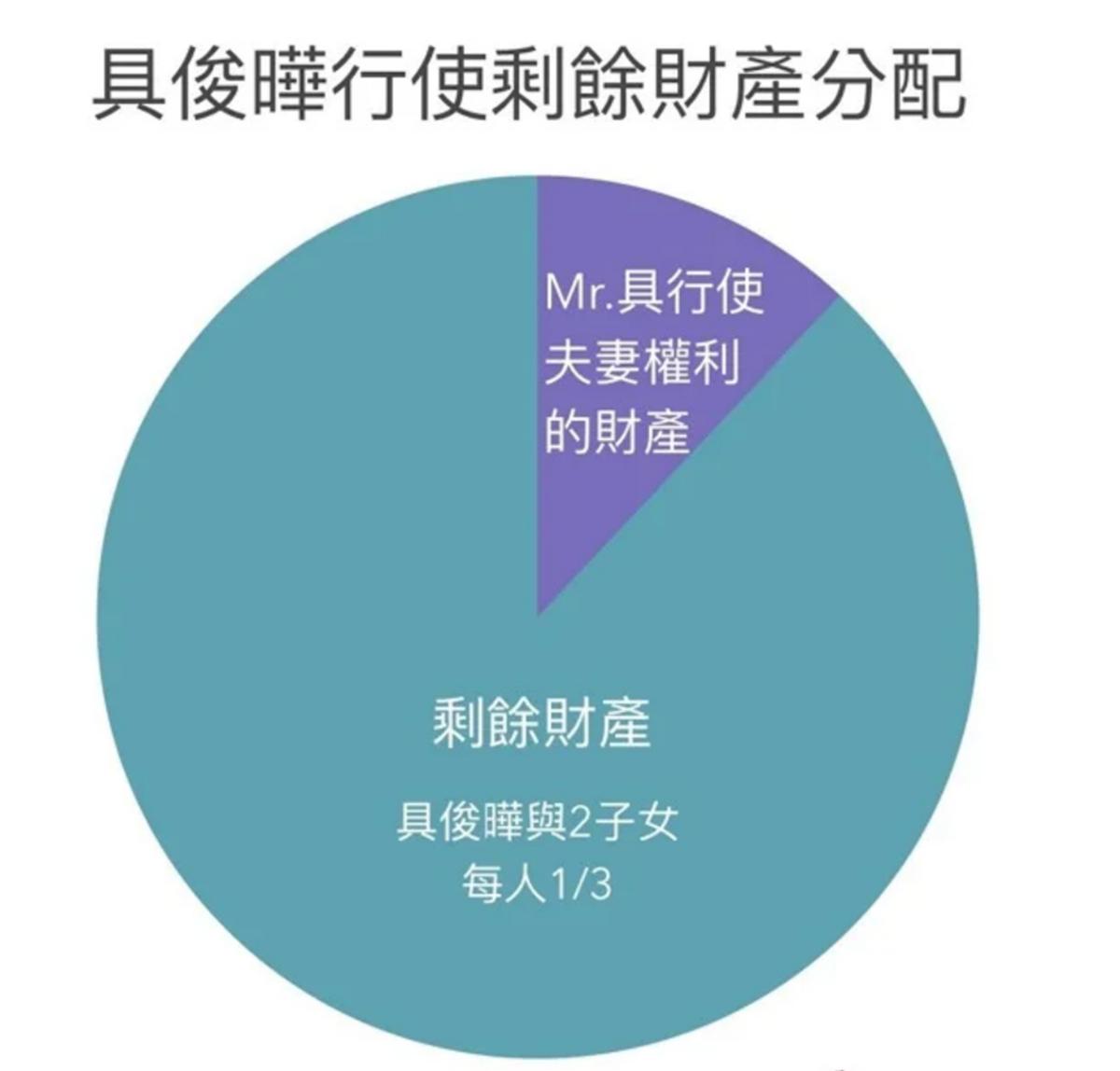 大S留下的遗产，一多半可能被汪小菲带走？

大S离世后，曾经的恩怨情仇皆如尘土般