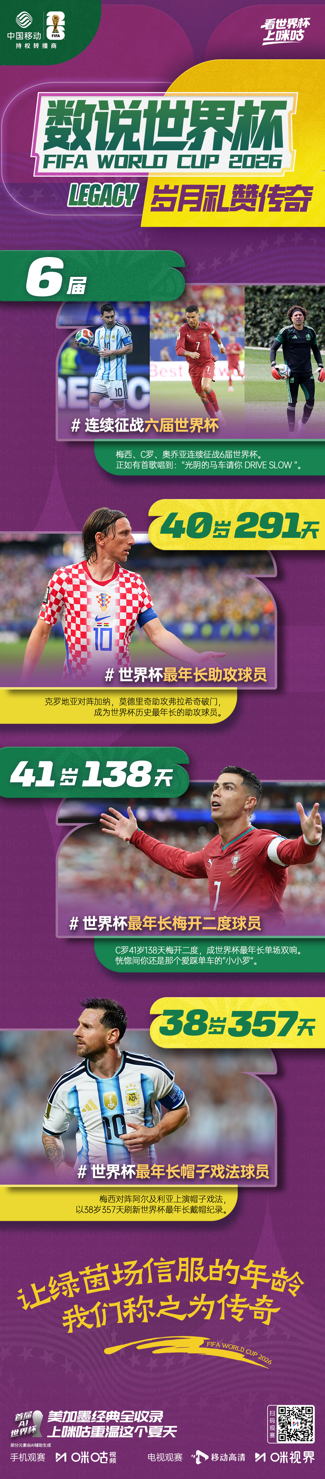 🏆「数」说美加墨#世界杯#  🔢一组组数字不会说话⚽️却能唤醒滚烫的回忆🏟