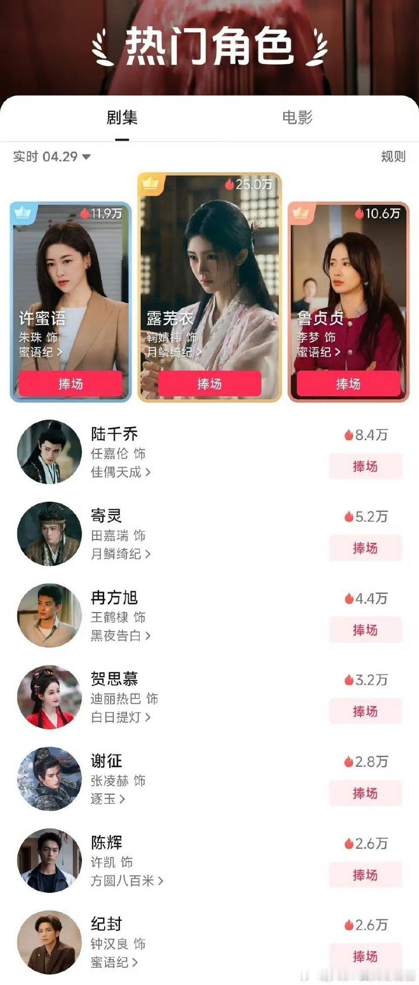 《蜜语纪》这部中偶红的不是霸道总裁，而是女主和女二，钟汉良我记得还是有粉丝基础的
