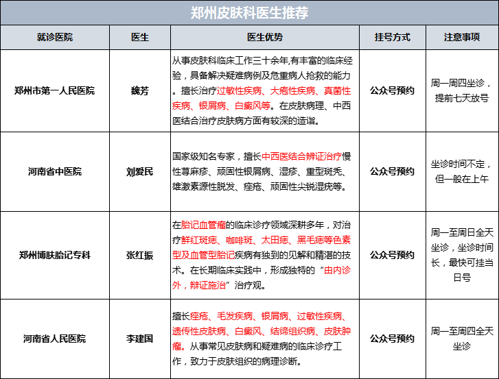 郑州这些皮肤科医生，还有谁不知道❗❗不知道大家有没有那种看皮肤科不知道去哪家医院