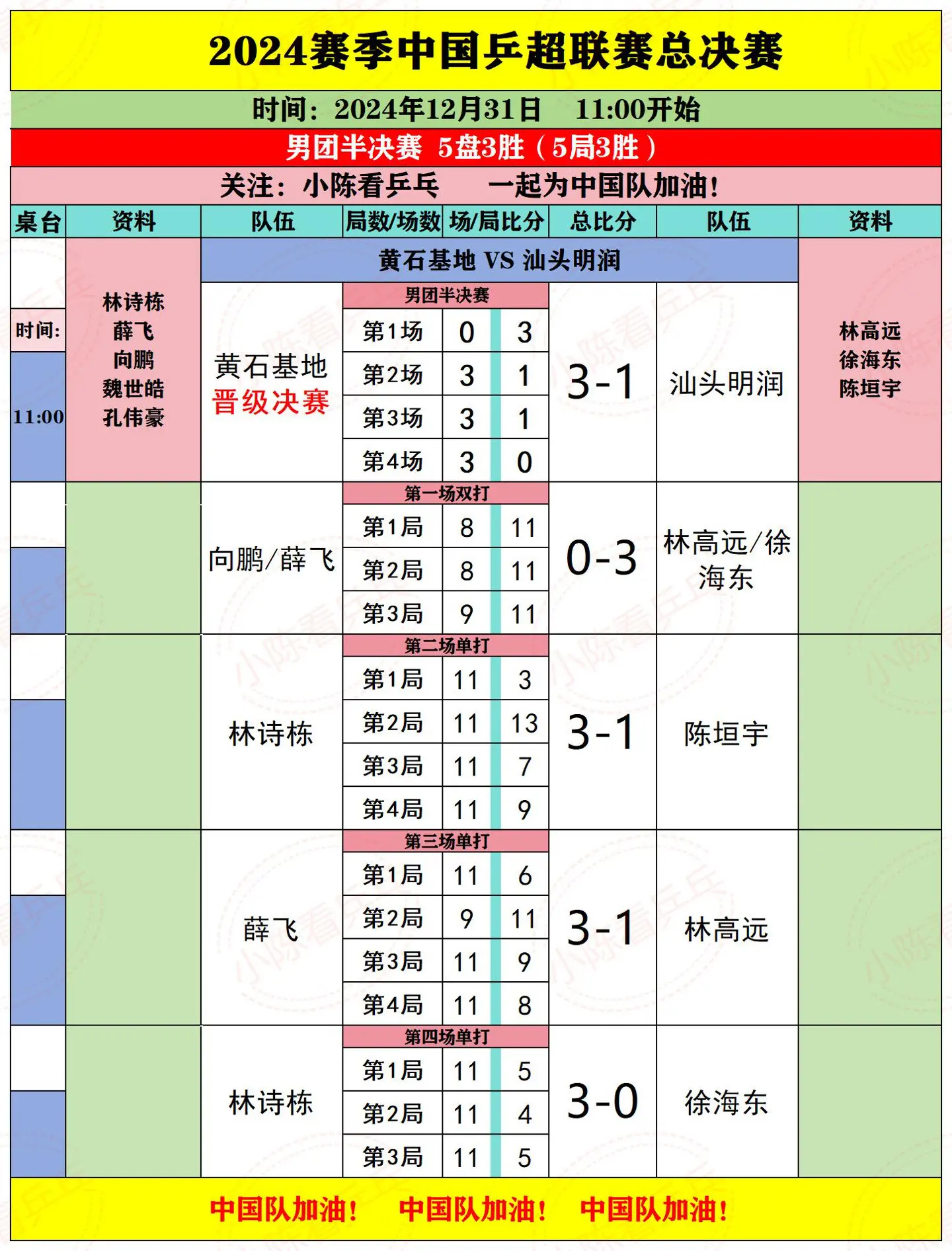 2024乒超联赛男团半决赛黄石3:1明润。2024中国乒超联赛11月3...