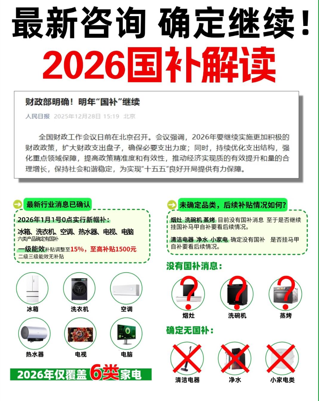 625亿补贴狂撒！家电补15%、新能源车最高补2万，为啥大家还是不敢买？
 
今