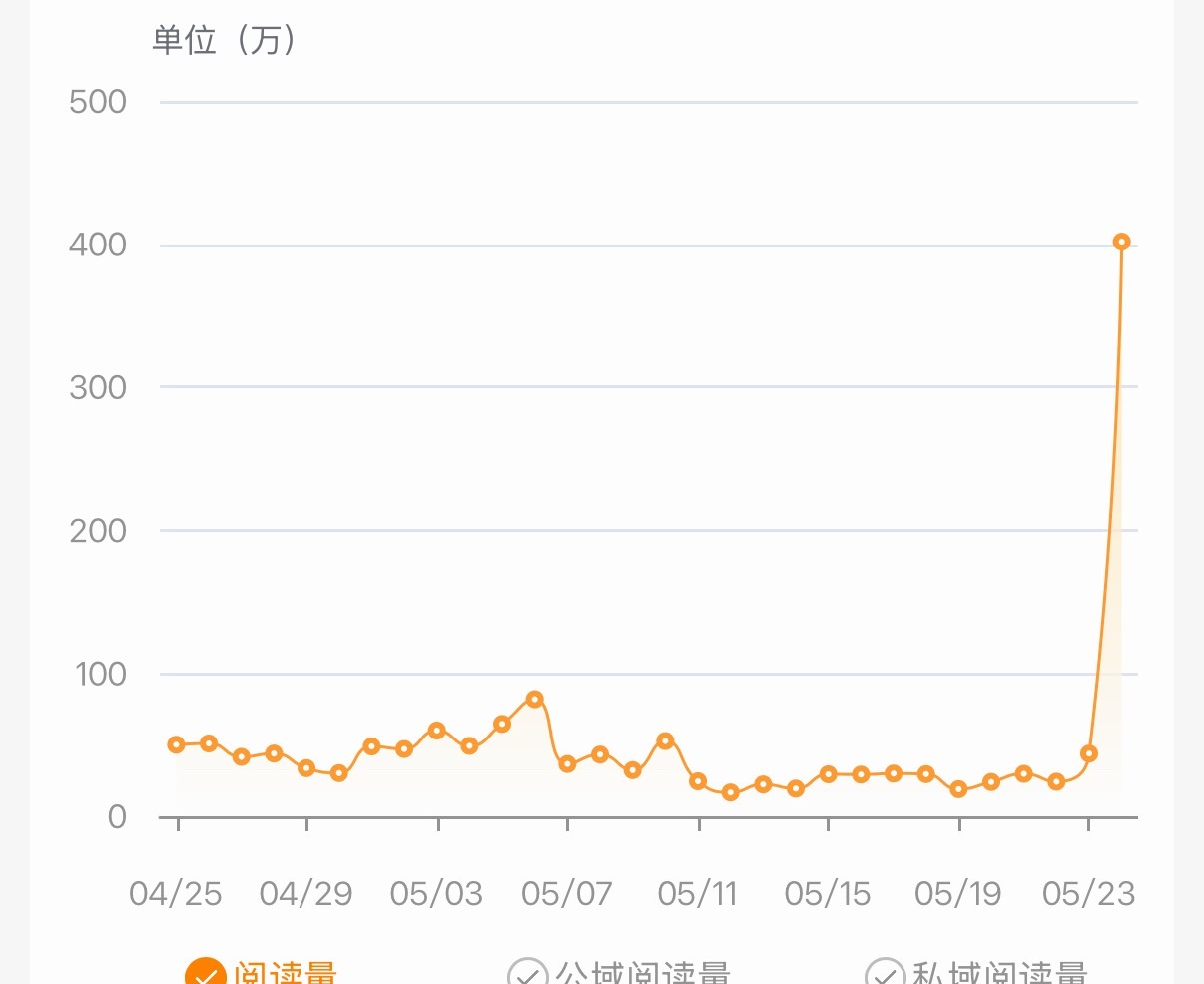 我不行了 