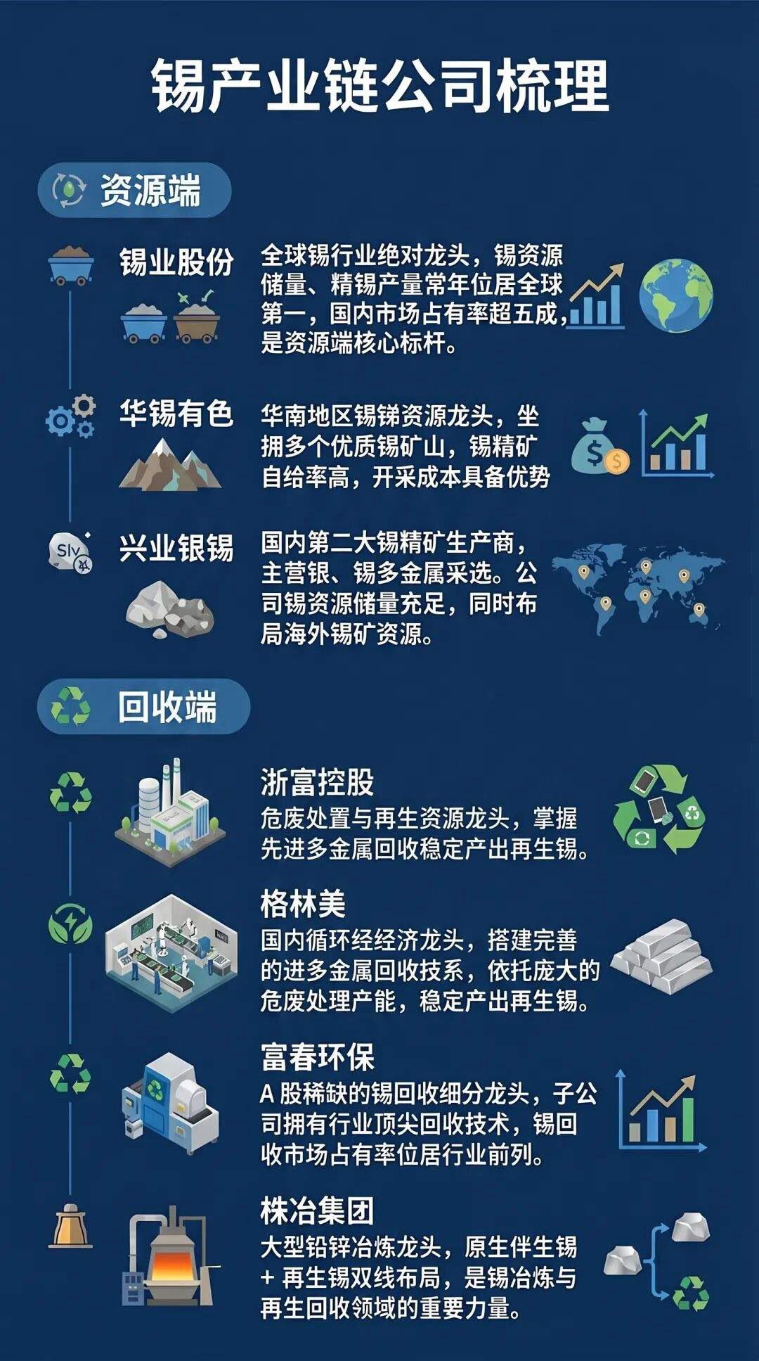 产业链全景图 绿色环保产业链 算力金属 算力金属锡