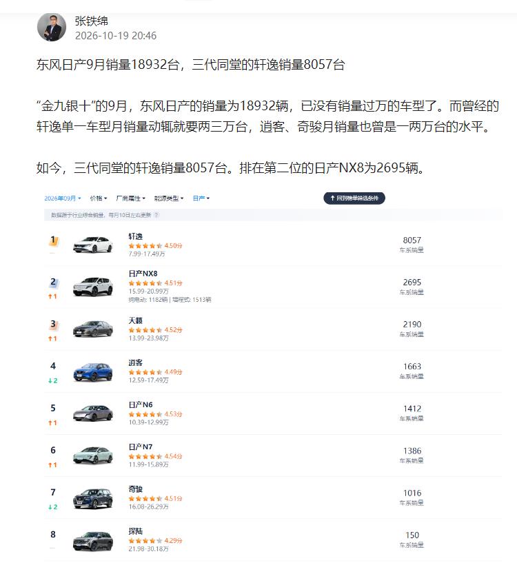 我被东风日产投诉了！

原因是我发了一个微头条，内容包含东风日产9月的销量以及轩