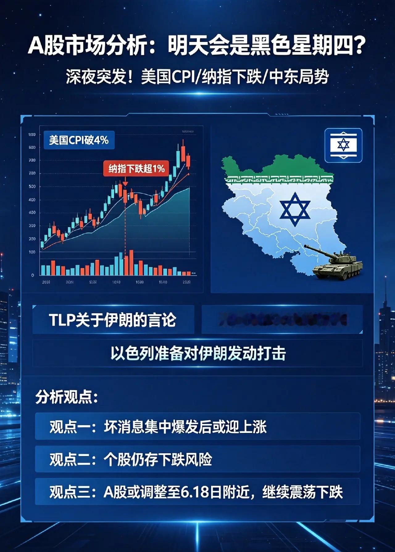 夜深了,美CPI破4,纳指跌超1％,明天A股黑色星期四吗？一、热点消息①TLP：
