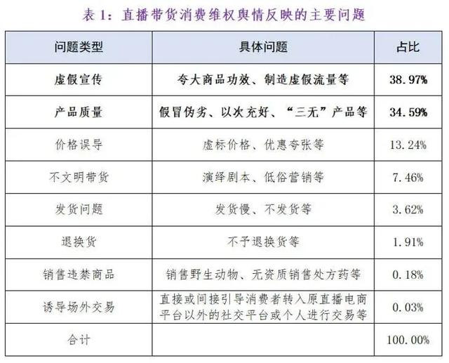 “包治百病”的直播间，养肥了多少富豪主播？
直播间的主播到底能有多赚钱？
现在大