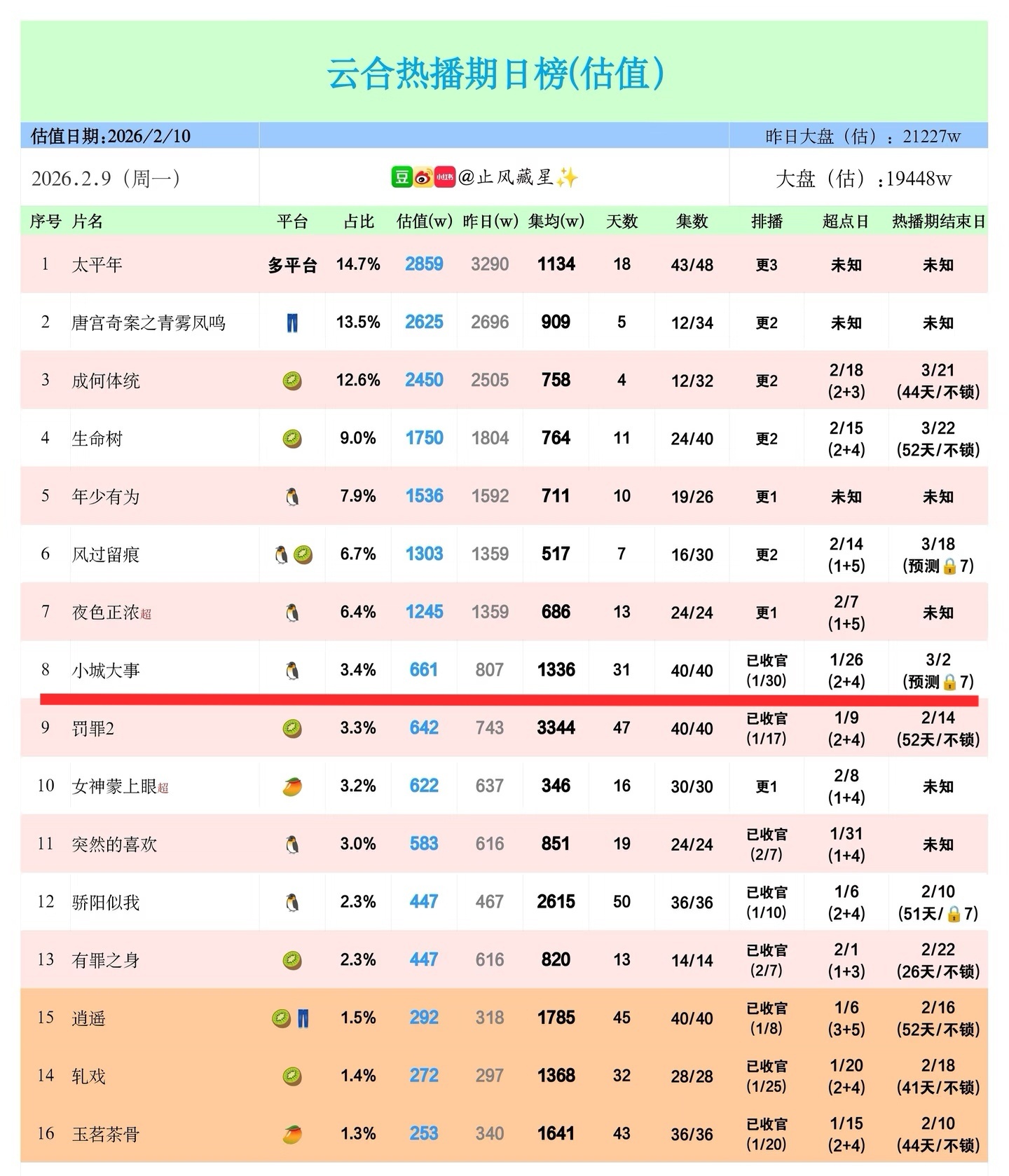 赵丽颖儿子想想7岁了多关注姐姐作品，少关注姐姐私生活，姐姐不会拿孩子来博热度的