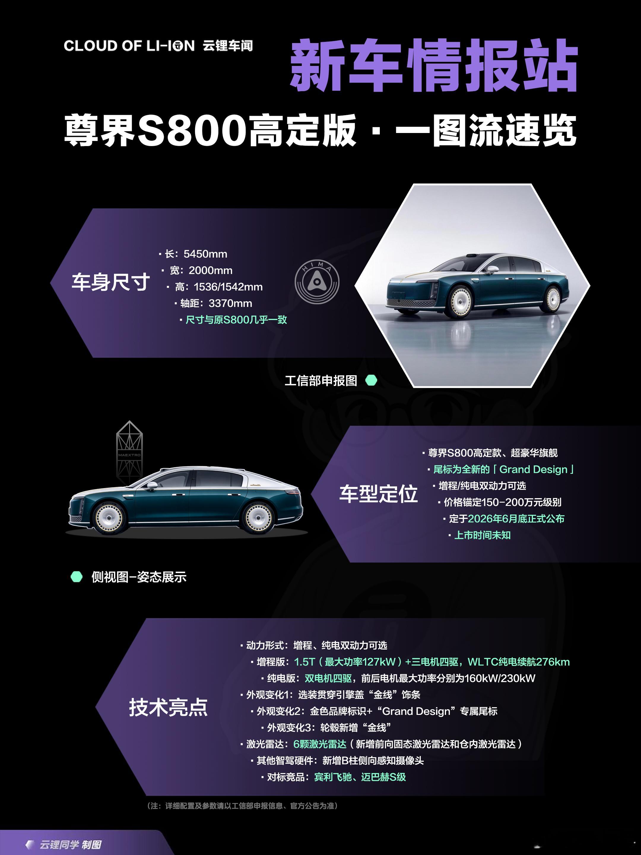 尊界S800高定版 一图流速览来了~-该车系为原S800的高端定制款，主打超豪华