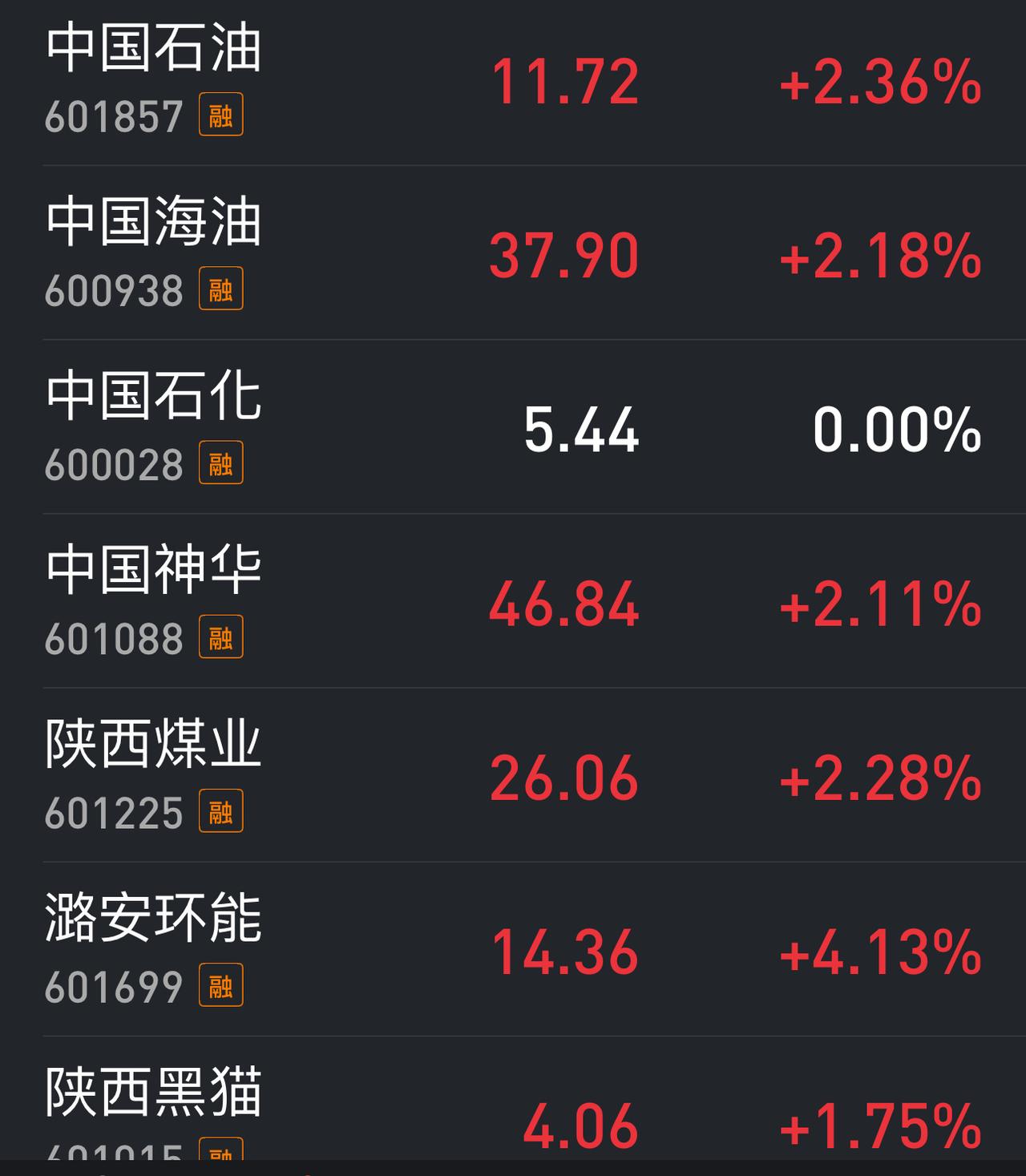 中石化已经沦为仙股：不跟业绩走，不跟大盘走、不跟超级大盘股走，不跟能源板块走，不
