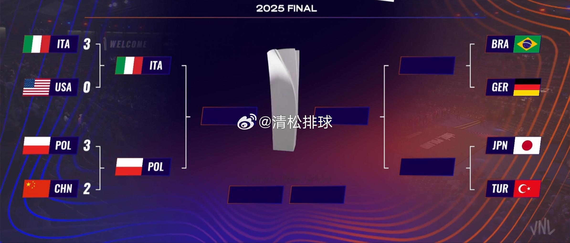 2025年世界女排联赛总决赛上半区半决赛意大利🇮🇹vs🇵🇱波兰清松带你看