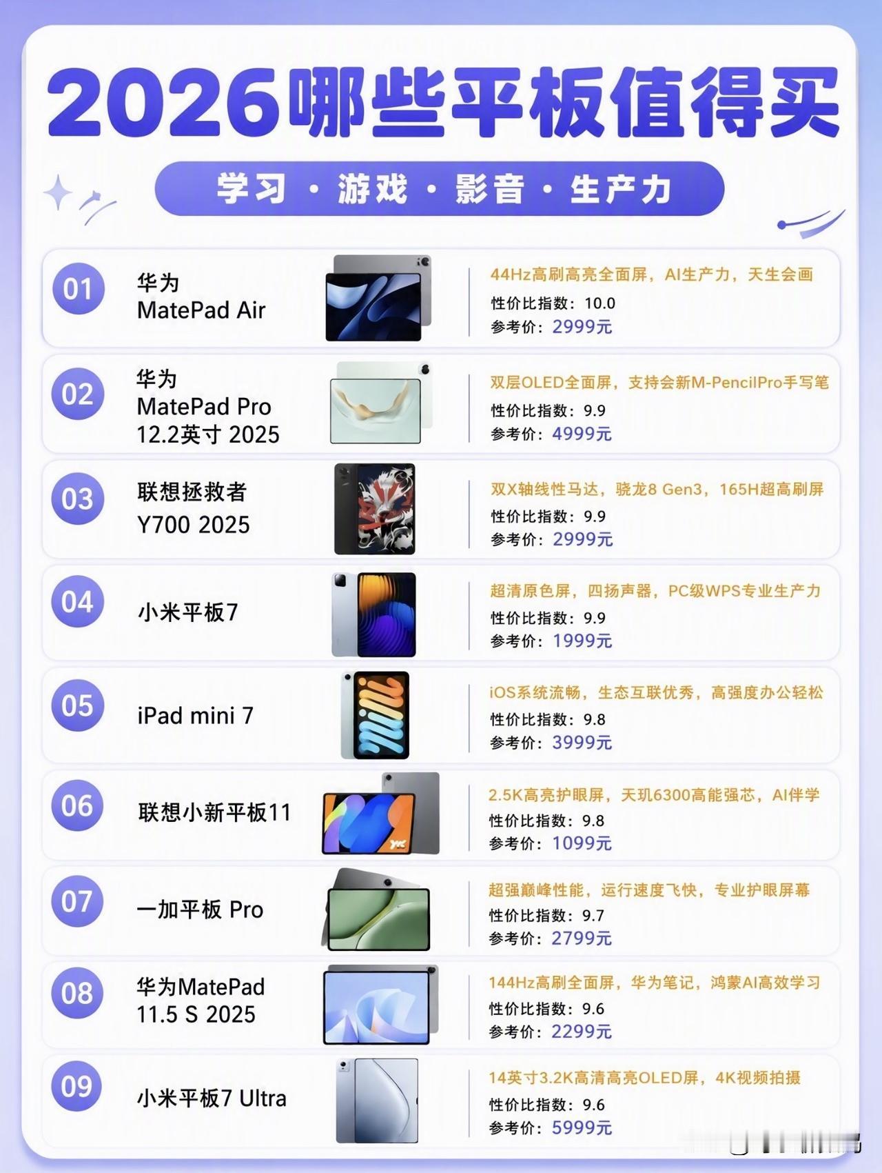 还在纠结下半年平板怎么选？整理9款当下高性价比平板，覆盖千元入门、中端全能、高端