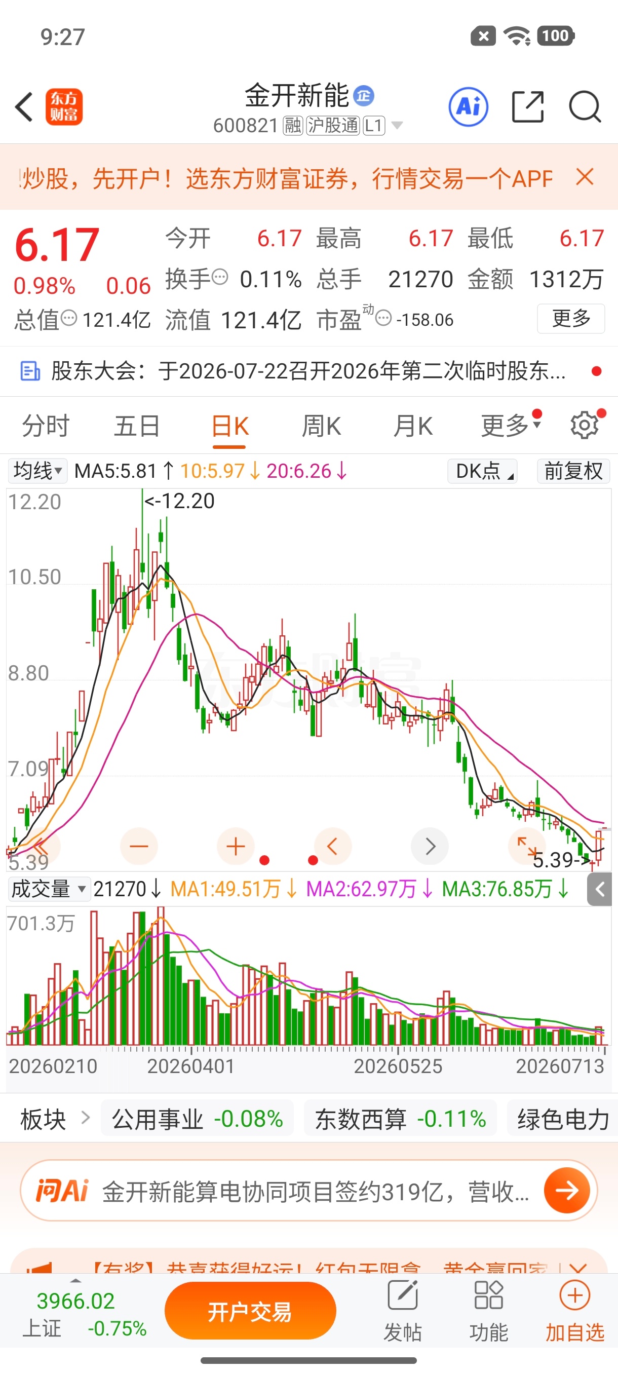 $金开新能 sh600821$ 逢低关注 