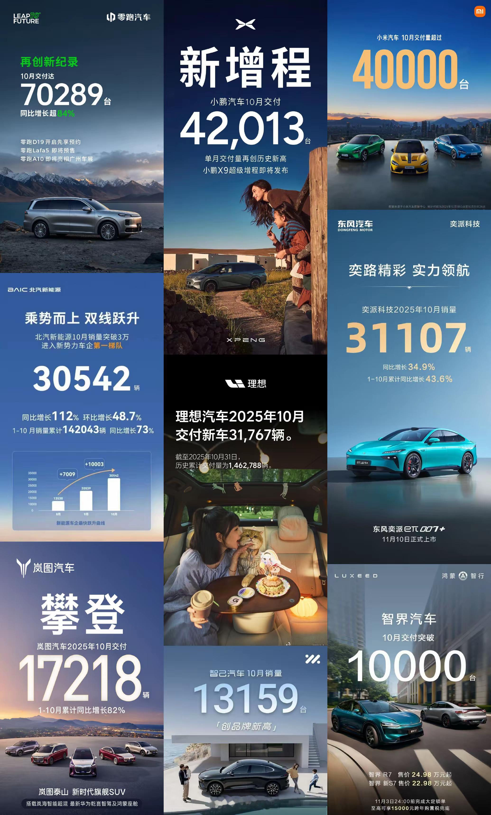 现在没人再说“友商三瓜两枣的销量”了吧新能源汽车 ​​​