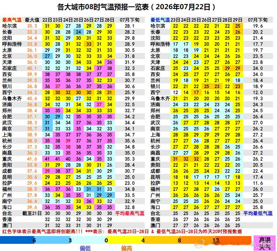 【高温】昨晚到今晨最低气温，新疆吐鲁番34.5℃，从逐小时气温走势看，凌晨4时前