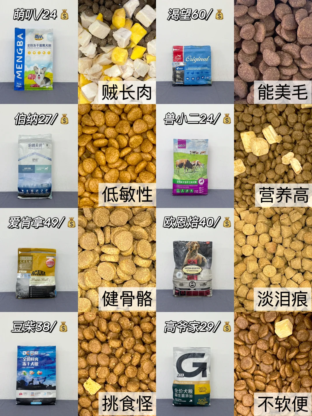 听劝真有用！压箱底新品狗粮干货全掏了！