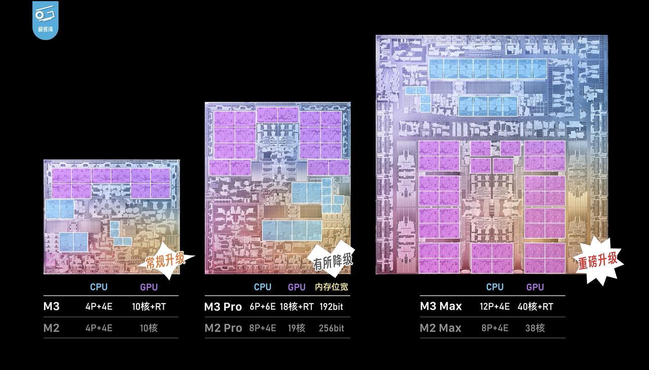 苹果这刀法是越来越精准了啊！昨晚看了苹果M3系列 MacBook Pro评测视频