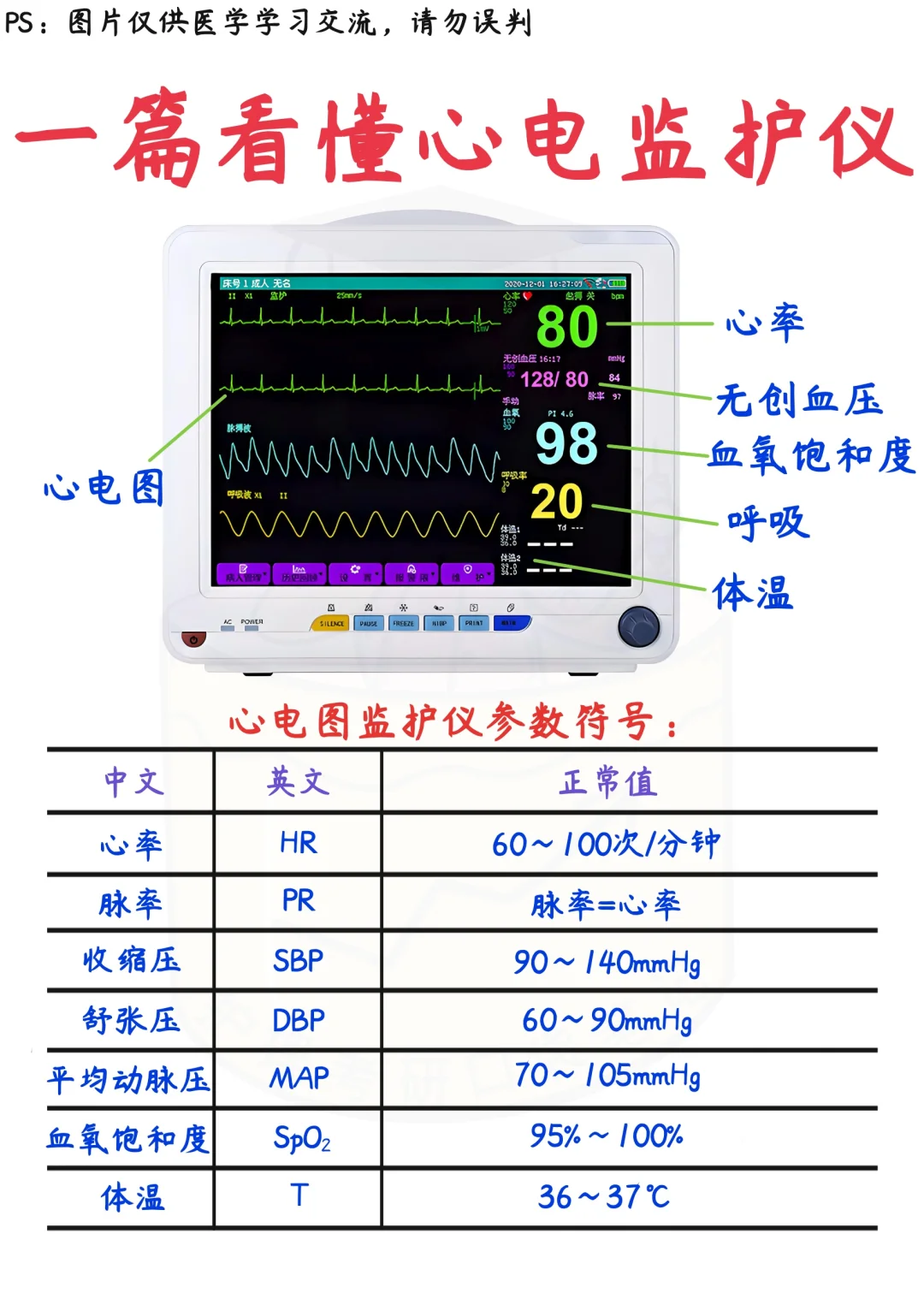 📒医学生笔记｜如何看懂心电监护仪上的参数