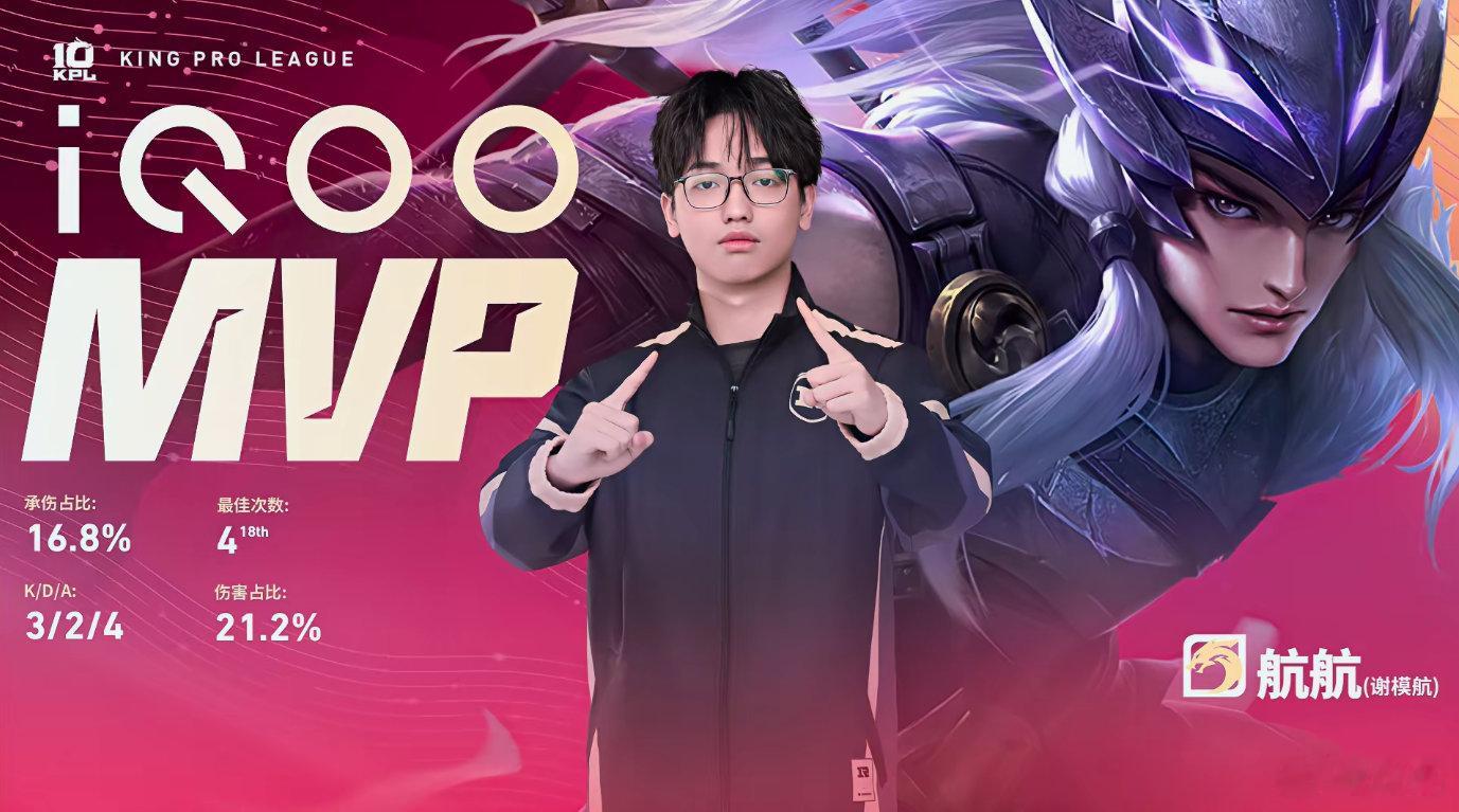 RNGM状态火热横扫DYG拿下零封战绩，航航多次打出高光操作拿下MVP，全队配合