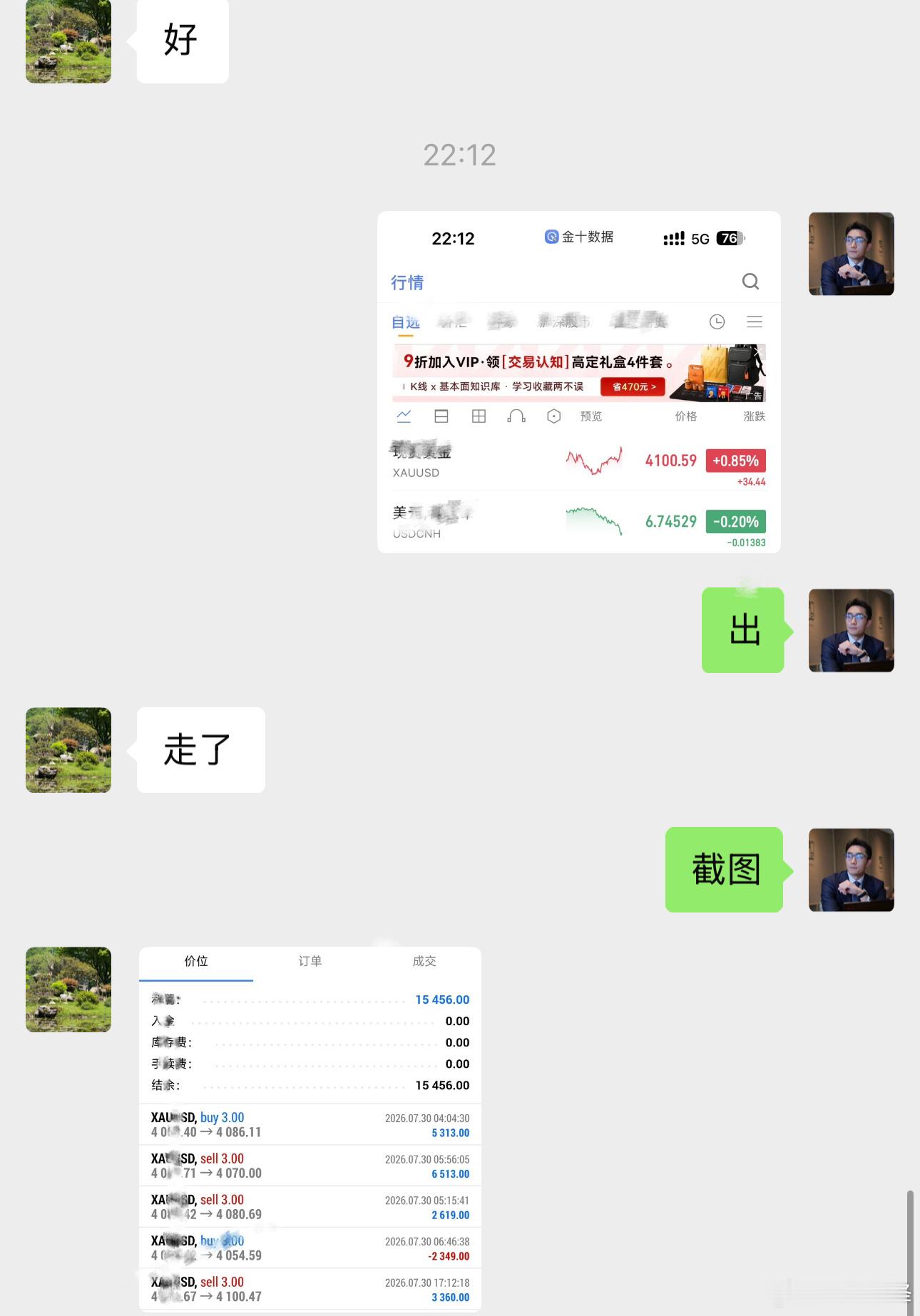 黄金  刘先生帆舱入驻第四日，当日五单仅一单小幅止损，整体顺利落袋1.5w🔪黄