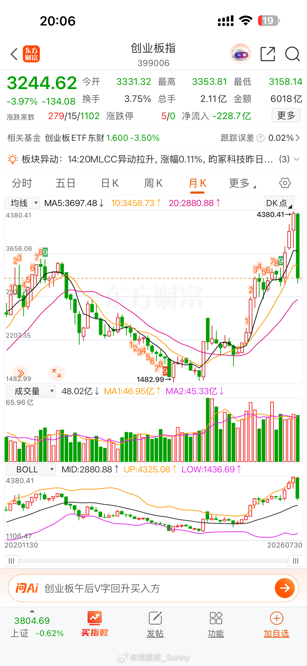 创业板，在2026年7月创下有史以来最大跌幅记录，超过欧债危机、2015年股灾，