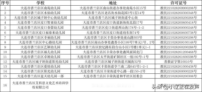 关于拟废止15所民办幼儿园、1所校外培训机构办学许可证的公告
根据《中华人民共和
