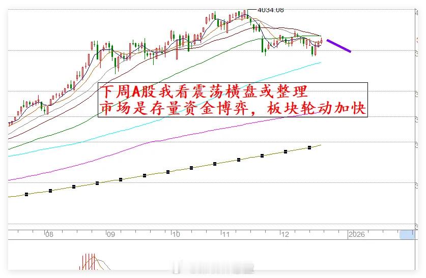 周末重磅消息汇总与下周A股板块。一、周末核心消息速览1. 摩尔线程发布新一代GP