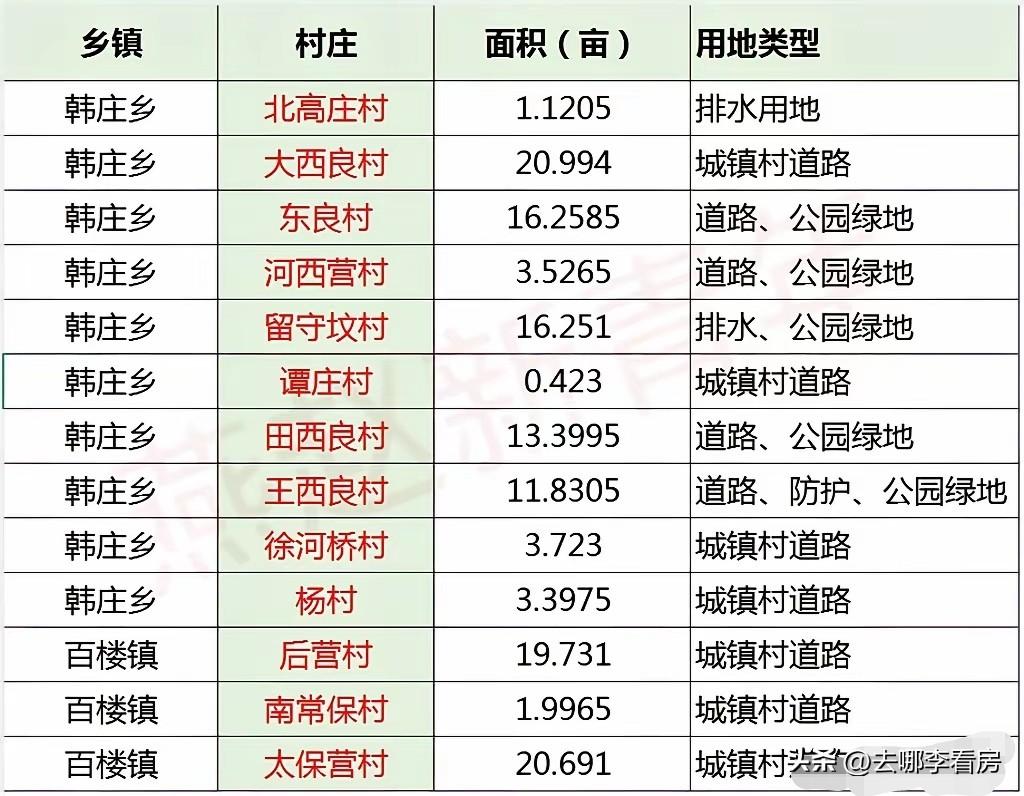 保定又要拆迁了，看看有没有你家？