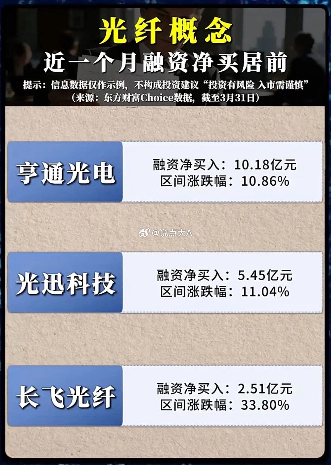 融资狂买20亿！光纤板块暴涨56%，AI算力+技术突破双杀，谁是下一个翻倍龙头？