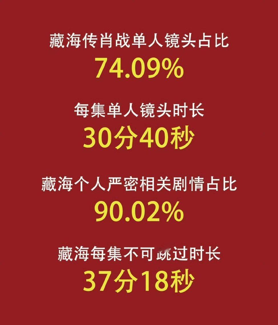 90%占比落地古装人物传记，肖战《藏海传》真正史诗级巨男主是这样的！ ​​​肖战