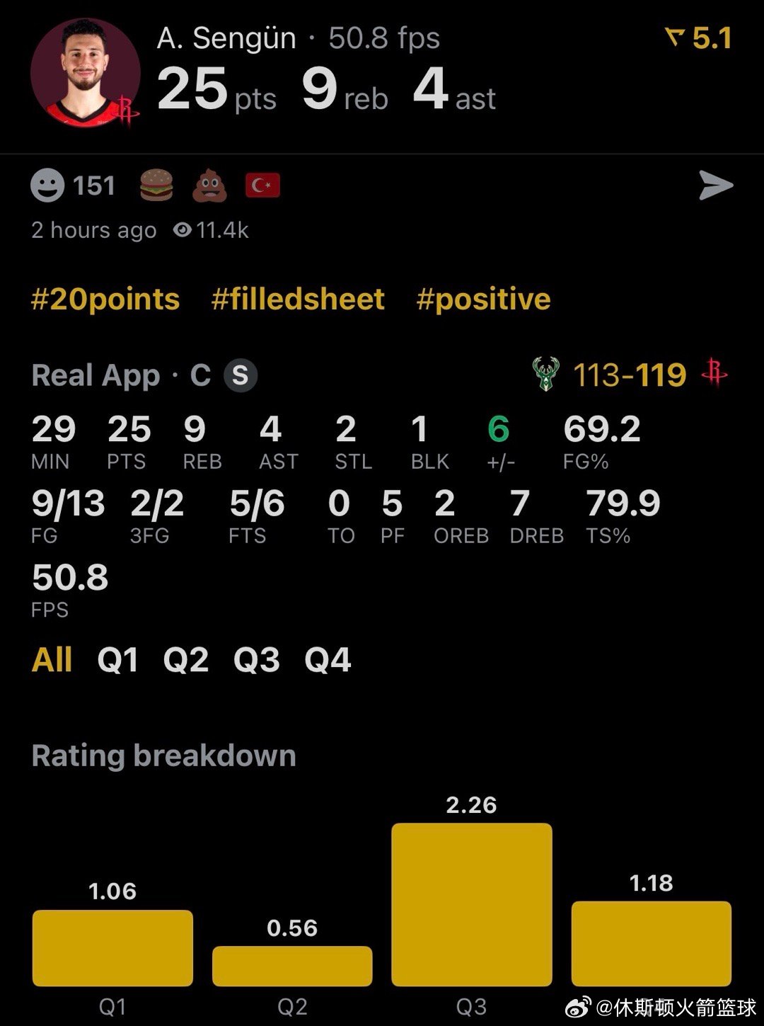 休斯顿火箭 NBA球员评分 申京-我的评分：赛季初三分包好像找回来了，对季后赛是